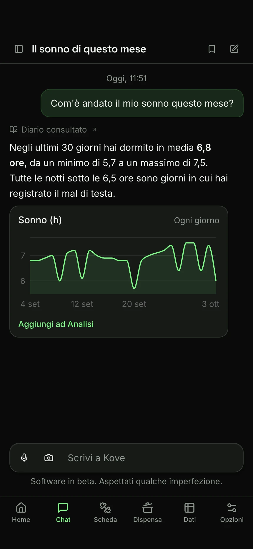 Kove risponde a “Com'è andato il mio sonno questo mese?”: ha consultato il diario, dà la media e l&rsquo;intervallo, e disegna le ultime 30 notti in un grafico.