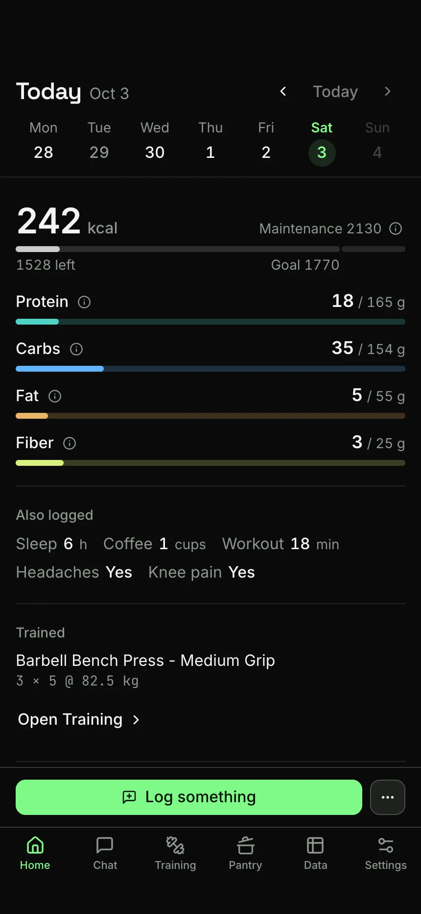 Kove's Today page for the whole day: 242 kcal against a 1,770 goal, the macros, sleep, headaches and knee pain, and the bench session.