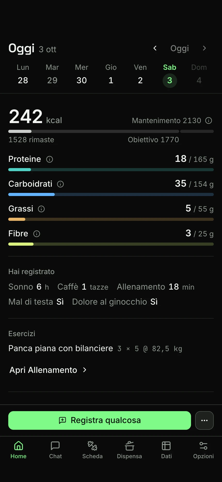 La pagina Oggi di Kove per l'intera giornata: 242 kcal su un obiettivo di 1770, i macronutrienti, il sonno, mal di testa e dolore al ginocchio e la panca.